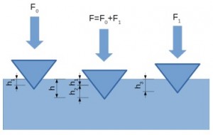 Schema Rockwell